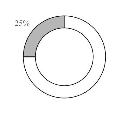 chart-fb4478194e2d4702bd7.jpg